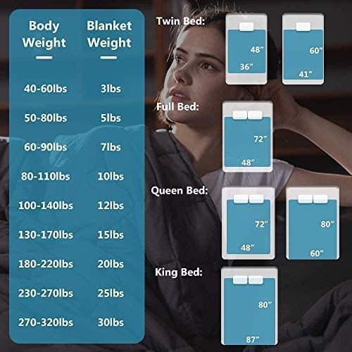 Weighted Gravity Blanket Weighted Gravity Blanket